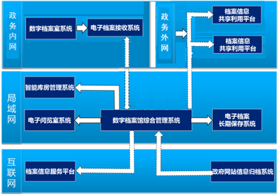 河南档案库房-三门峡档案库房整理-档案库房整理可信赖华图