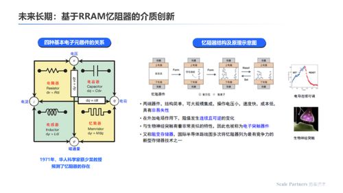 存算一体 内核架构创新,打破算力能效极限 深度研报