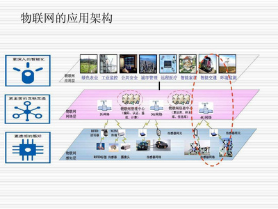 物联网仿真软件 源码交付 支持软硬件定制开发